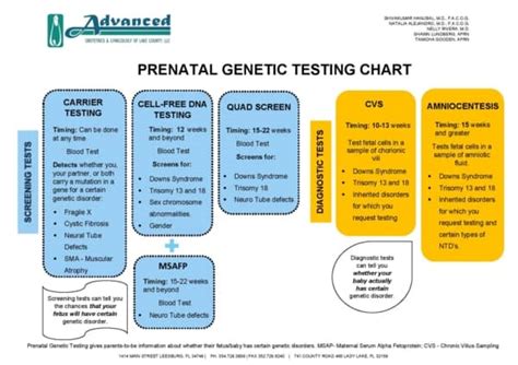 What Types Of Genetic Tests Are Performed During Pregnancy
