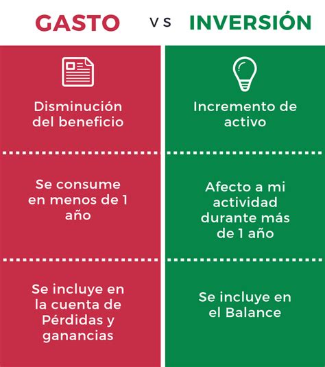 Diferencia Entre Costo Gasto E Inversion En Contabili