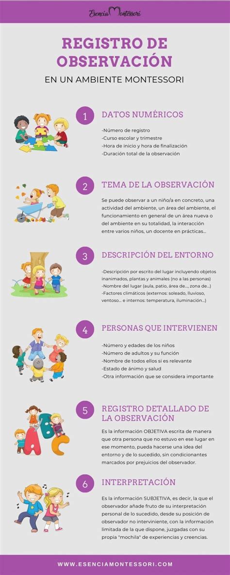 Registro De Observación En Un Ambiente Montessori Imprimible