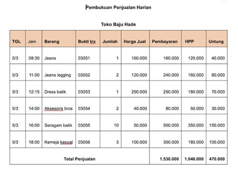 Contoh Tabel Penjualan Harian Analisa E Paper Imagesee Hot Sex