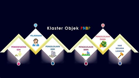Sebagian komponen penerimaan negara berasal dari penerimaan sektor migas: Penerimaan Negara Bukan Pajak PNBP & Klaster Objek PNBP - YouTube