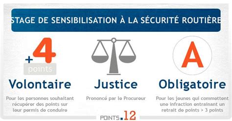 Stage De Sensibilisation à La Sécurité Routière Points12