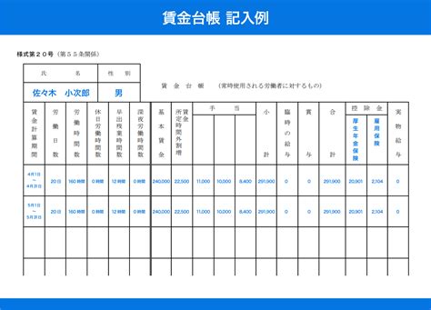 「賃金台帳」の書き方・記入例の見本｜給与明細との違い・記載事項や項目・保存期間・役員や個人事業主の場合・テンプレートやフォーマットのダウンロード方法も紹介