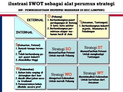 Objektif utama analisis swot adalah untuk membantu organisasi mengembangkan kesedaran penuh terhadap semua faktor yang terlibat dalam. Konsep Dasar dan Langkah dalam Analisis SWOT ~ Plano'11