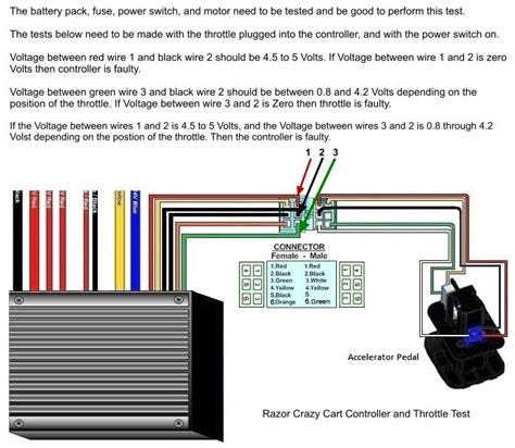 My Crazy Cart Wont Work : ElectricScooterParts.com Support
