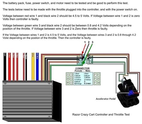 Razor Throttle Wiring Diagram Razor E300 Parts Diagram They Only