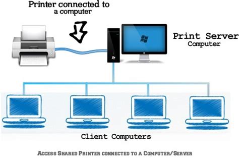 How To Connect And Share Multiple Computers To Single Printer