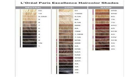 Preference Color Chart Hair Color Chart Loreal Hair Color Chart