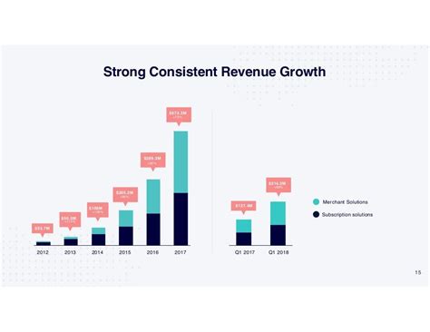View shop's stock price, price target, earnings, financials, forecast, insider trades, news, and sec filings at marketbeat. Shopify Is Getting Ahead Of Itself - Shopify Inc. (NYSE ...