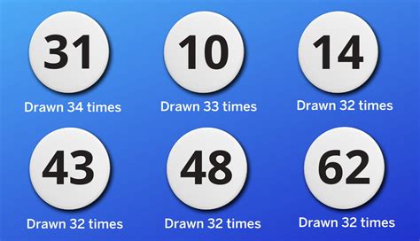 Winning Mega Millions Numbers These Lucky Numbers Have Been Drawn The Most Often In The Mega