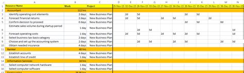 Task Allocation Excel Sheet From Ms Project Plan Free Project