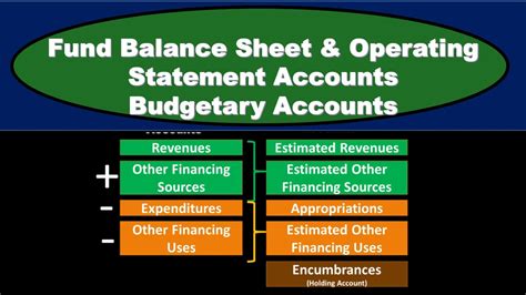 Fund Balance Sheet And Operating Statement Accounts Budge Governmental