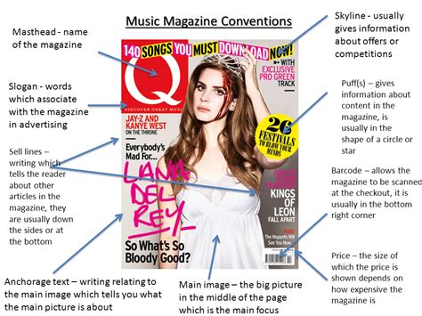 As Media Blog Conventions For A Music Magazineanalysis Of Front Cover
