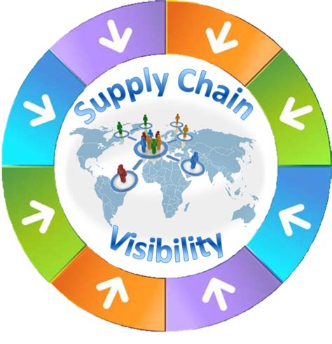 Outside In Supply Chain Visibility Enterra Solutions