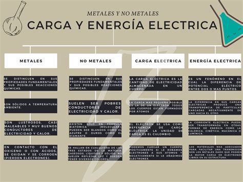 Que Es La Electricidad Mapa Conceptual Cuadros Sinopticos Sobre La Images Sexiz Pix