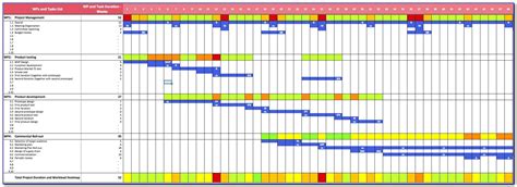 These sheets or log book is offered by microsoft excel however, there are several other websites which are delivering free log templates for the users. Microsoft Excel Gantt Chart Template Free Download Mmu1l ...