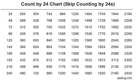 Skip Counting By 24 Chart Hot Sex Picture