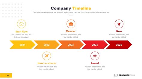 Powerpoint Research Progress Timeline Slidemodel