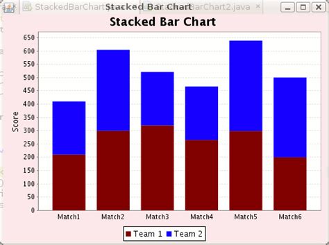 Stacked Bar Chart Js Example Free Table Bar Chart Images