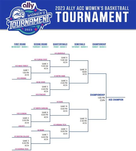 Acc Women S Basketball Tournament Bracket And Schedule Sports