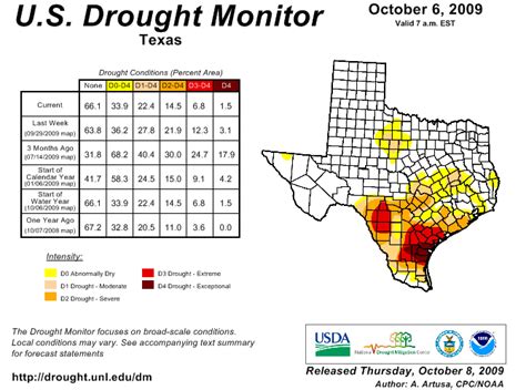 Has The Drought Lifted The Texas Observer