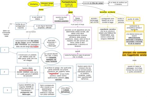 Verga Fantasticherie Mappa Concettuale