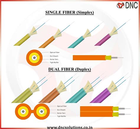 18 Mm 2 Mm Simplex And Duplex Fiber Optic Cable For Networking Min