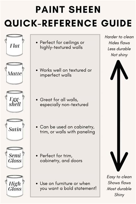 Paint Sheen Guide What Sheen Should You Use On Your Walls Trim