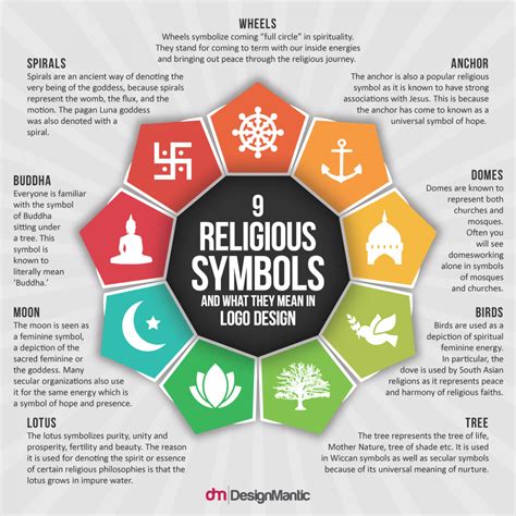9 Religious Symbols And What They Mean In Logo Design