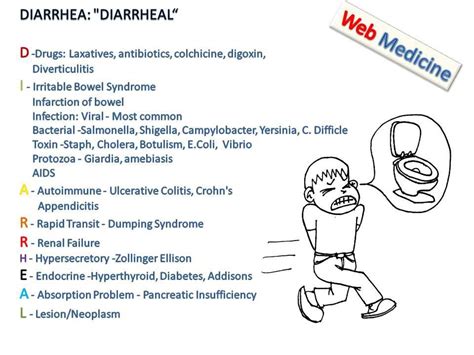 Diarrhea Causes Health Insurance Quotes Nursing Mnemonics Nursing