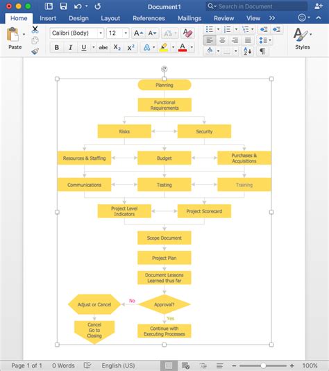 Flowchart In Ms Word