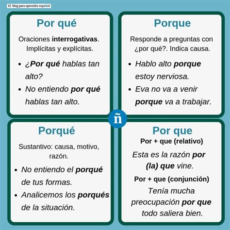 Descubre Cuándo Usar Por Qué Porque Porqué Por Que Spanish For