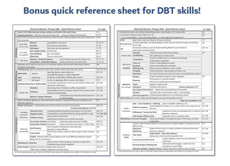 Dbt Diary Card Worksheet And Dbt Skills Tracker Printable Etsy
