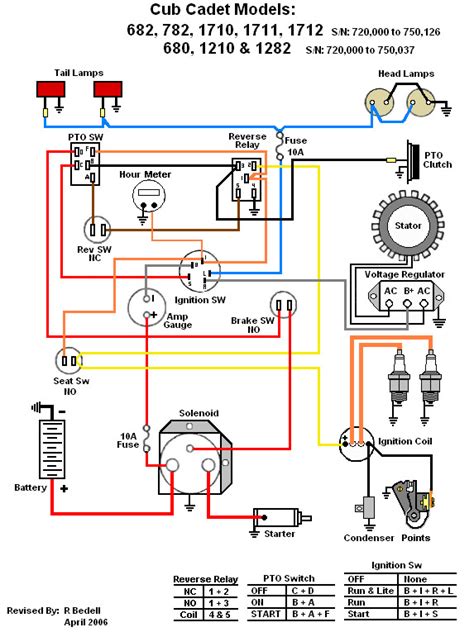 Wiring Diagram 82 Series Only Cub Cadets