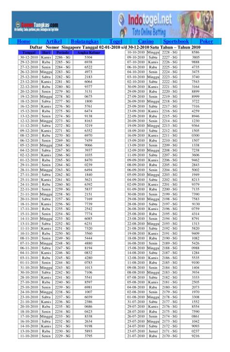 Data keluaran hongkong singapore sydney dll. Rekap togel singapore tahun 2010 indotogeldotnet