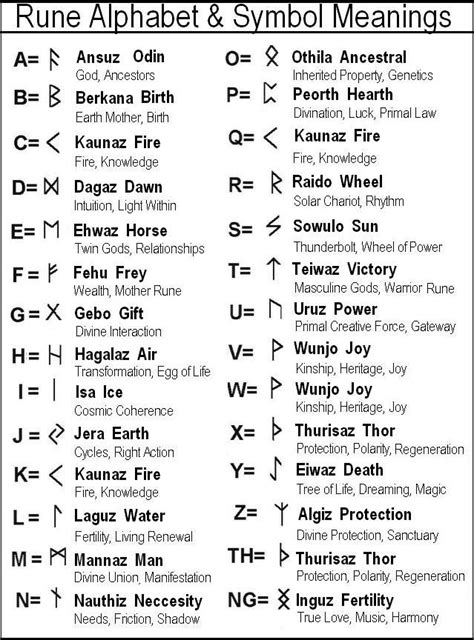This Is A Chart Of The Runes And Their Meanings Fonts Pinterest