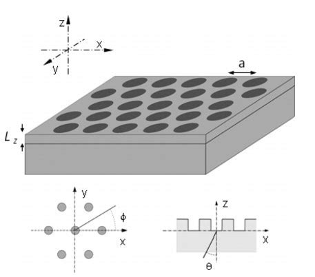 Initial Photonic Crystal Slab Approaches Precise Shape And Arrangement