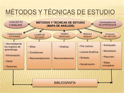Analisis M Todos Y T Cnicas De Estudio Tecnicas De Estudio Estudio