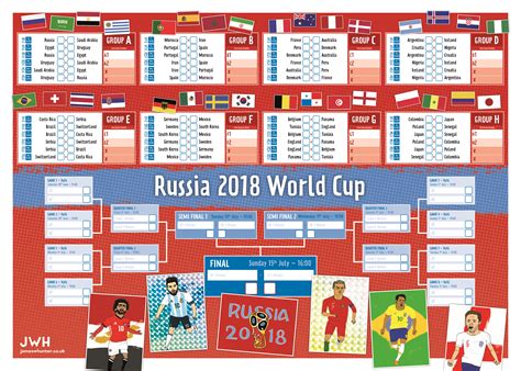 Illustrated World Cup Wall Chart Rsoccer