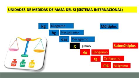 Conversión De Medidas De Masa Del Sistema Internacional Si Youtube