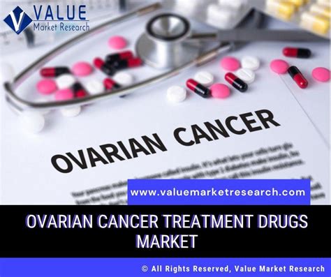 Ovarian Cancer Treatment Drugs Market Share Forecast Report