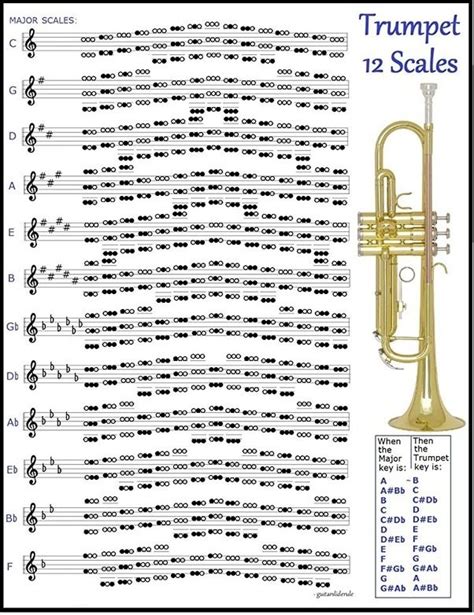 Chromatic Scale Trumpet Finger Chart
