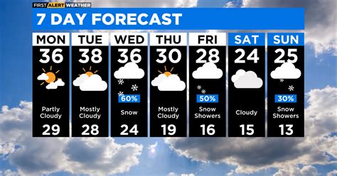 Chicago First Alert Weather Snow Tapers Off Mild Conditions Follow