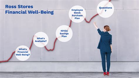 Ross Financial Well Being By Ed Bray