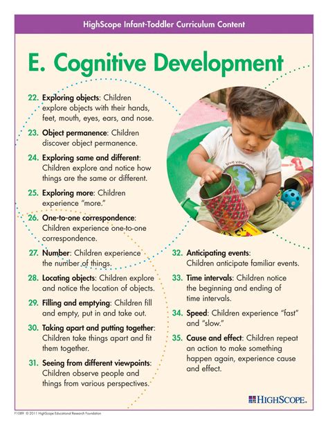 A Set Of Colorful Posters Showing The Highscope Key Developmental