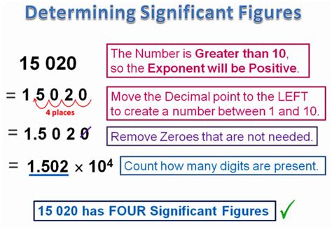 Significant Figures | Passy's World of Mathematics