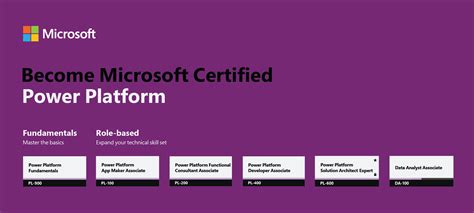 Microsoft Certified Power Platform Iverson Associates Sdn Bhd