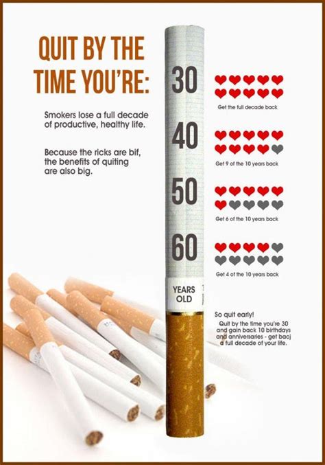 Smoking Withdrawal Looking Closely At The Hard Facts