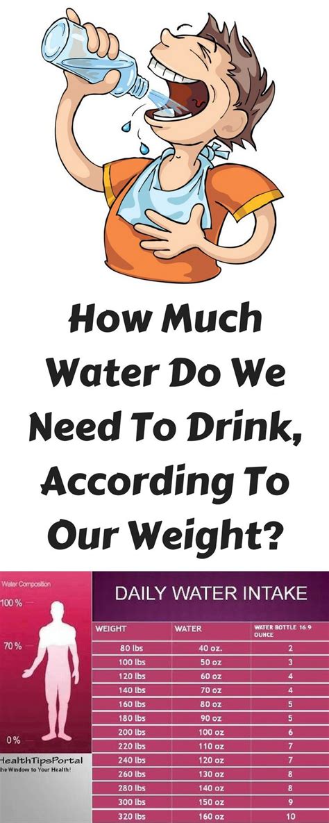 How Much Water Do We Need To Drink According To Our Weight Health And