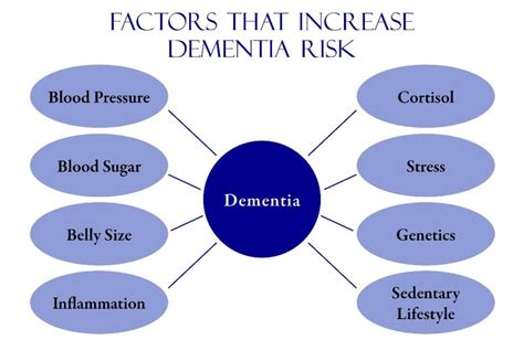 Dementia Causes Types Prevention And Treatment How To Relief